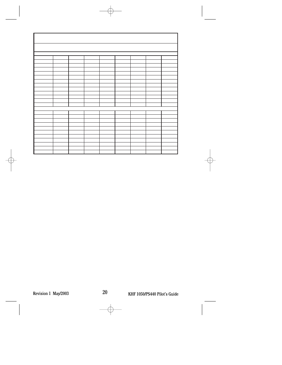 BendixKing PS440 System KHF 1050 User Manual | Page 24 / 33