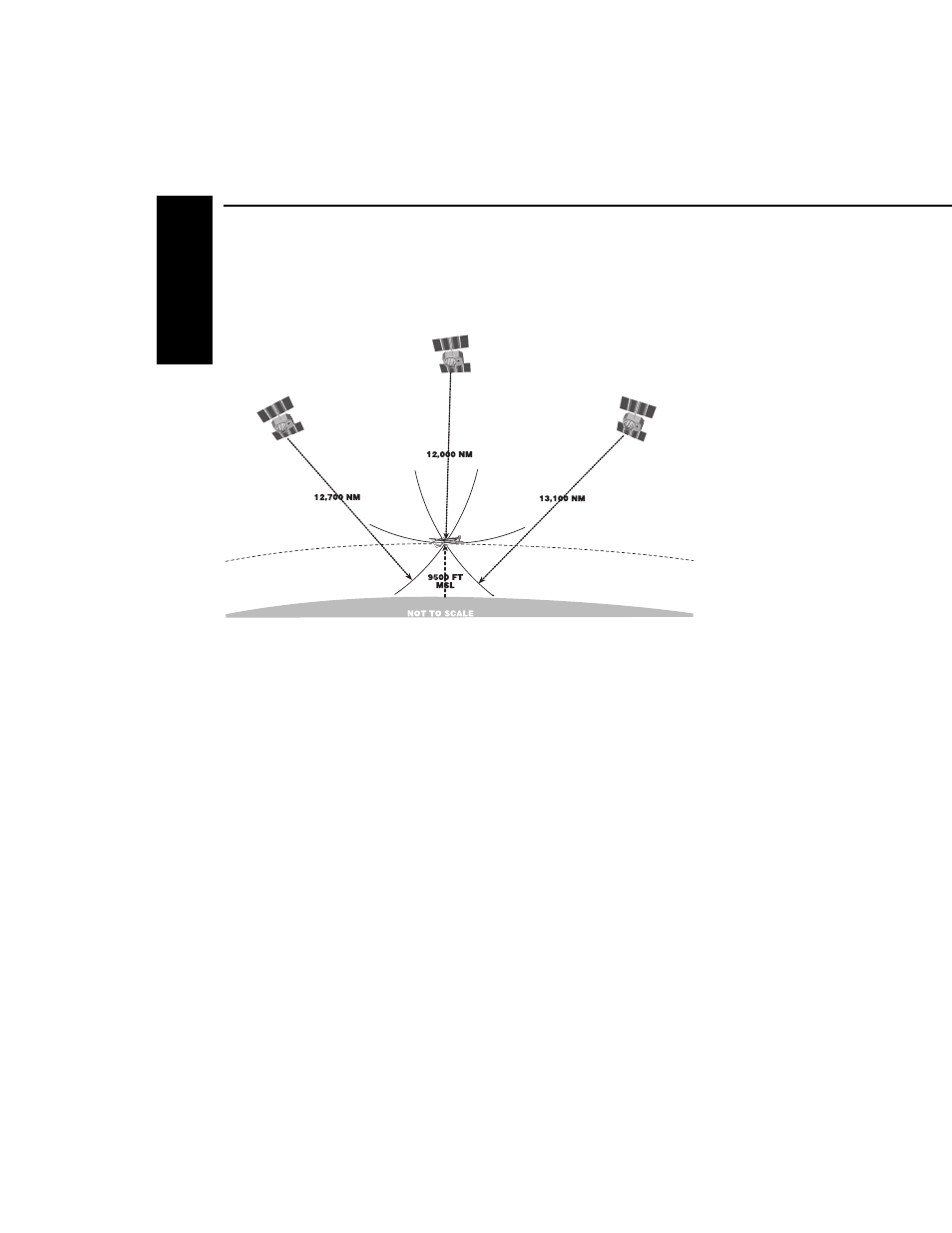 BendixKing KLN 35A - Pilots Guide System KLN 35A User Manual | Page 167 / 179