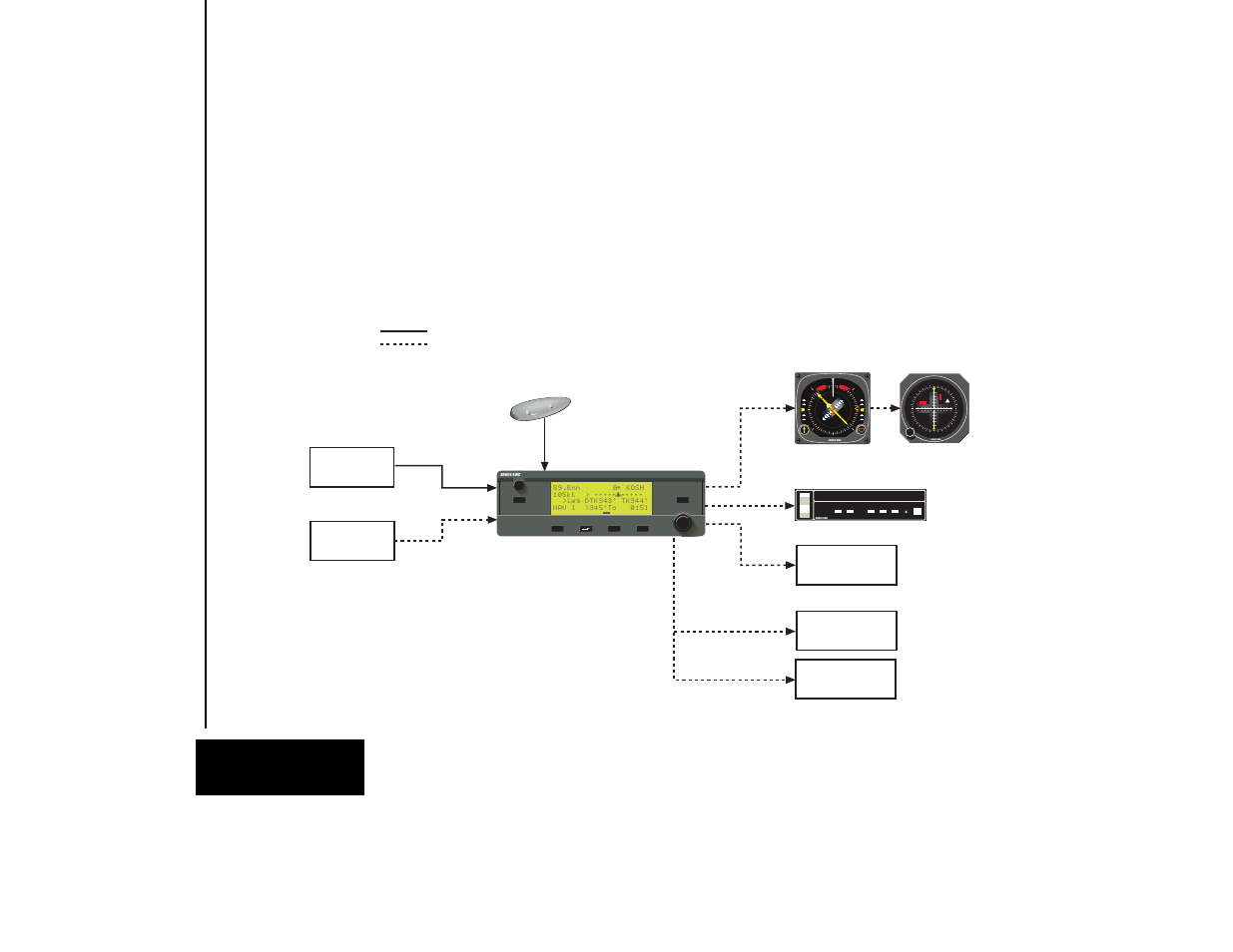 Section 1, Kln 35a system, System components chapter 1 | Aircraft power altitude, Wpt alert message moving map displays artex els-10, 14v gray code | BendixKing KLN 35A - Pilots Guide System KLN 35A User Manual | Page 21 / 179