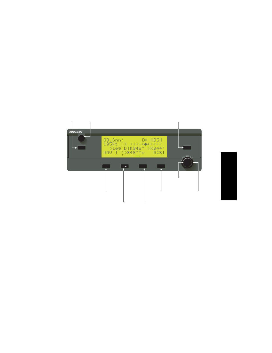 Section 3, Figure 3-1 kln 35a controls | BendixKing KLN 35A - Pilots Guide System KLN 35A User Manual | Page 34 / 179