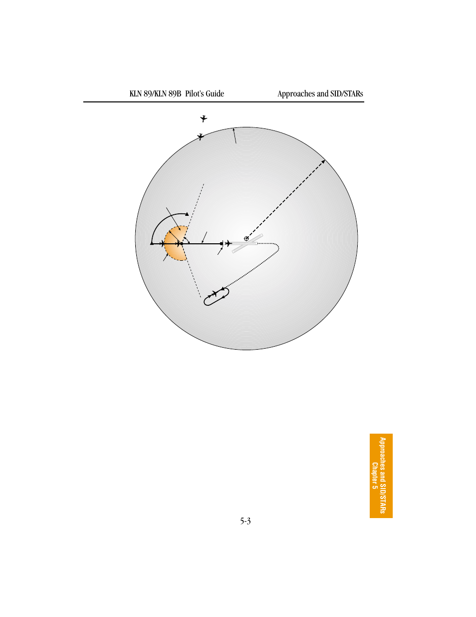 Figure 5-1, Approaches and sid/stars chapter 5 | BendixKing KLN 89B - Pilots Guide User Manual | Page 162 / 246