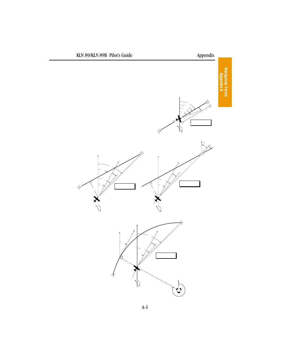 Appendix a - navigation terms, Navigation terms appendix a | BendixKing KLN 89B - Pilots Guide User Manual | Page 198 / 246
