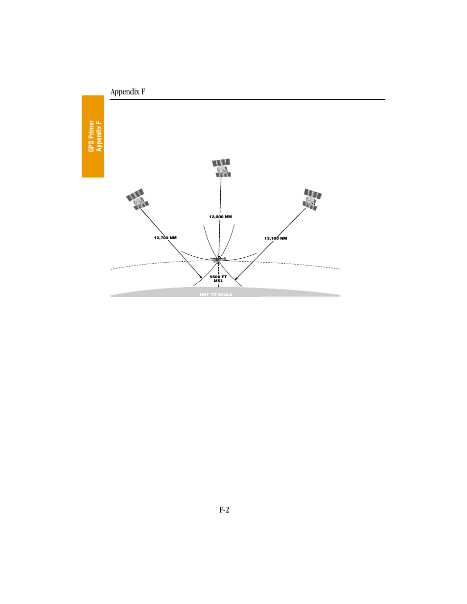 Gps data signals, Appendix f f-2 | BendixKing KLN 89B - Pilots Guide User Manual | Page 231 / 246