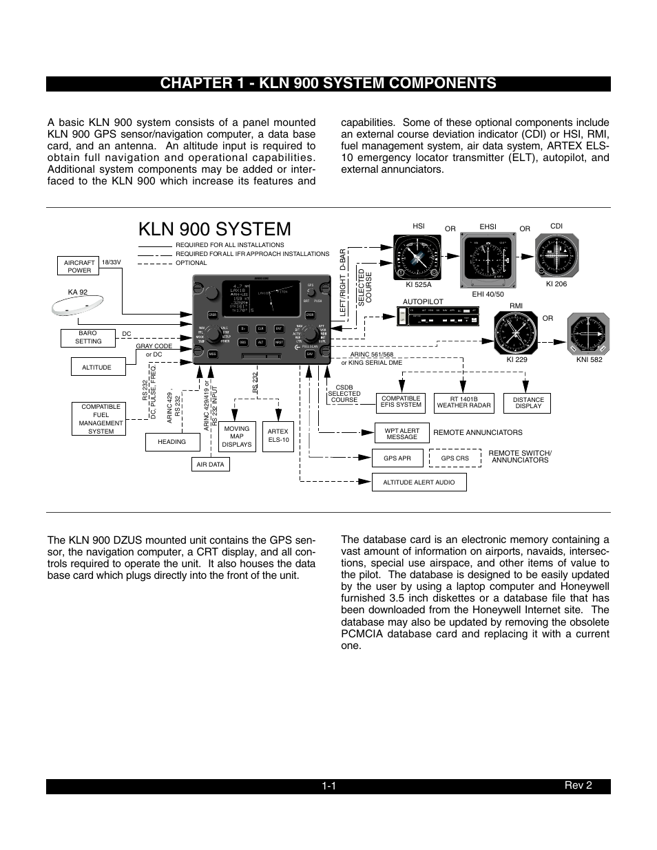 Chapter 1 - kln 900 system components, Kln 900 system, Ad f | Ka 92, Remote switch/ annunciators selected course, Left/right d-b ar | BendixKing KLN 900 - Pilots Guide User Manual | Page 14 / 224