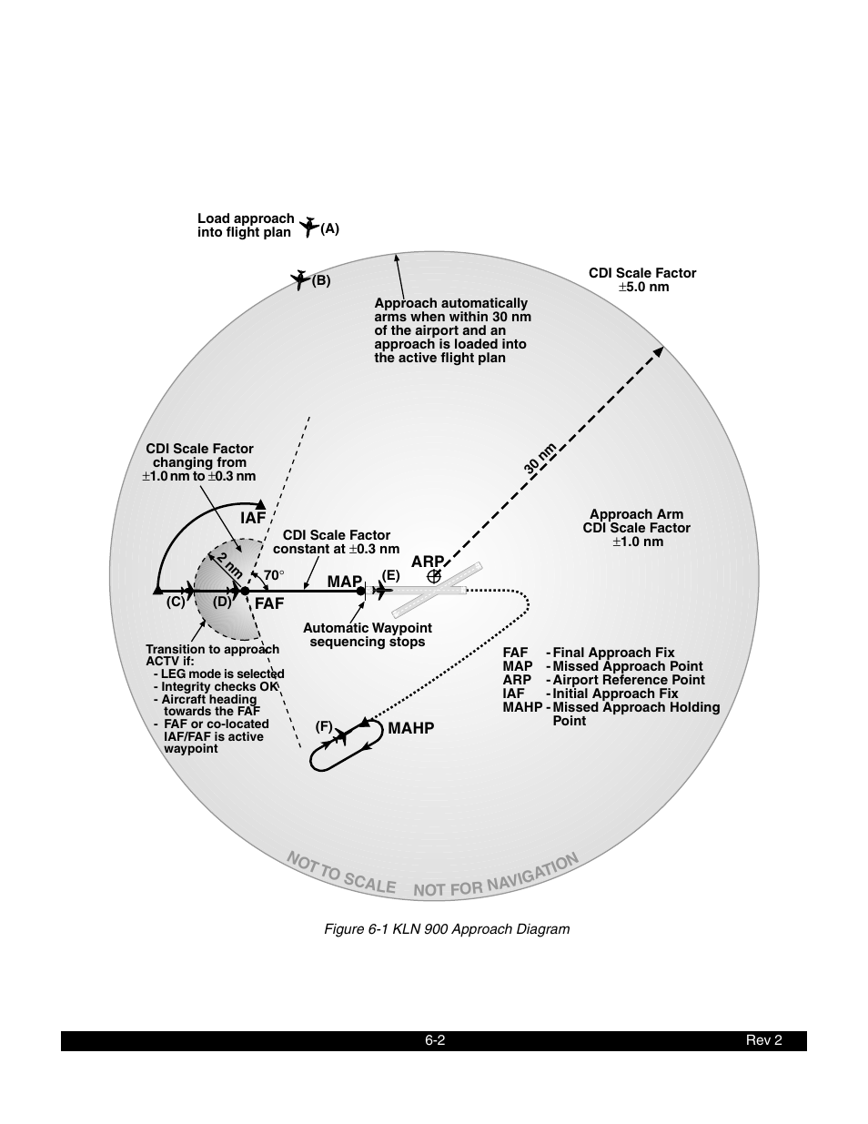 BendixKing KLN 900 - Pilots Guide User Manual | Page 159 / 224