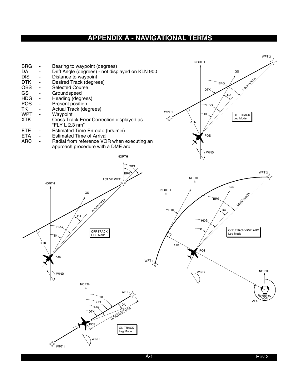 Appendix a - navigational terms | BendixKing KLN 900 - Pilots Guide User Manual | Page 192 / 224