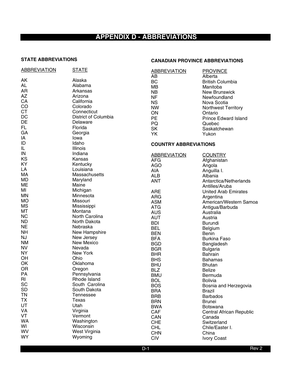 Appendix d - abbreviations | BendixKing KLN 900 - Pilots Guide User Manual | Page 204 / 224