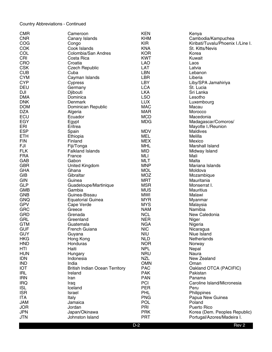 BendixKing KLN 900 - Pilots Guide User Manual | Page 205 / 224