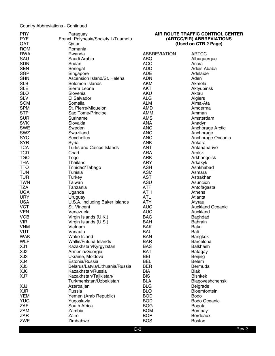 BendixKing KLN 900 - Pilots Guide User Manual | Page 206 / 224