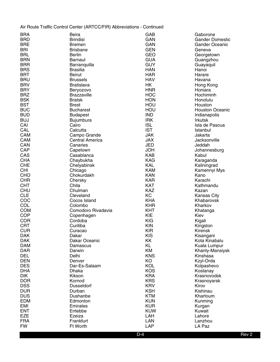 BendixKing KLN 900 - Pilots Guide User Manual | Page 207 / 224