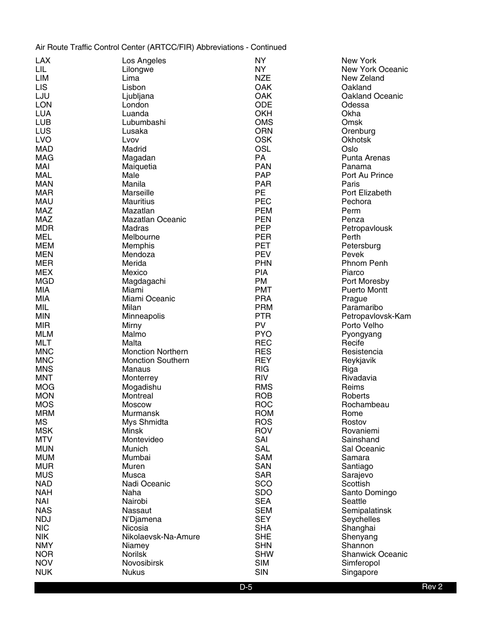 BendixKing KLN 900 - Pilots Guide User Manual | Page 208 / 224