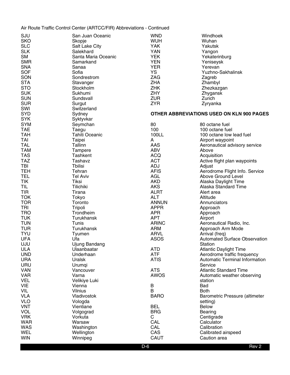 BendixKing KLN 900 - Pilots Guide User Manual | Page 209 / 224