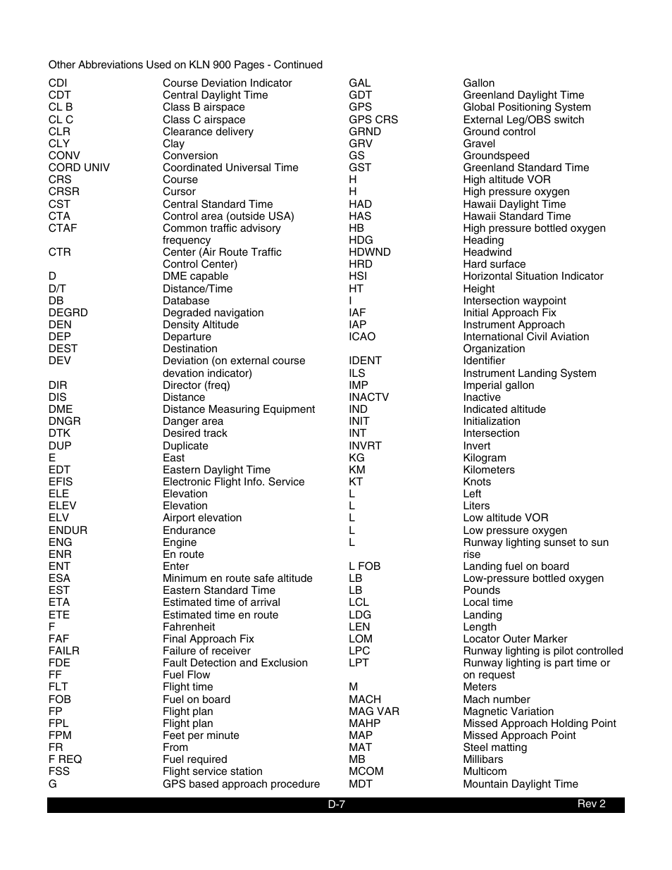 BendixKing KLN 900 - Pilots Guide User Manual | Page 210 / 224