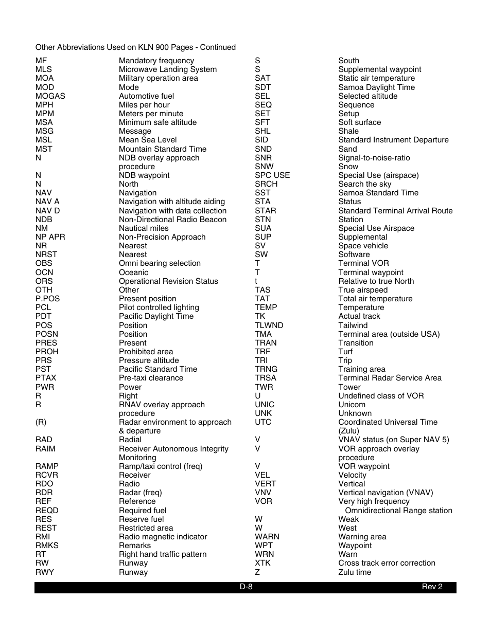 BendixKing KLN 900 - Pilots Guide User Manual | Page 211 / 224