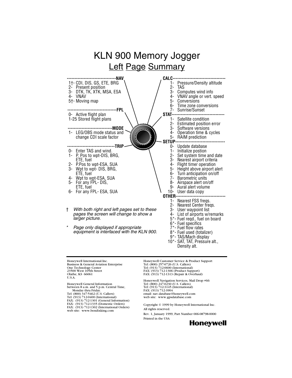 Left page summary | BendixKing KLN 900 - Memory Jogger User Manual | Page 6 / 6