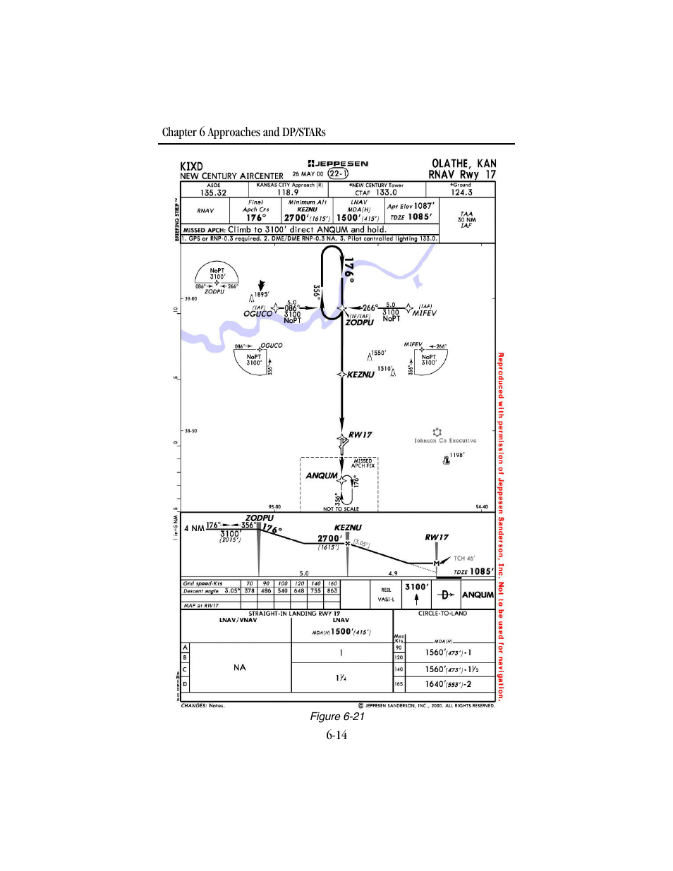 BendixKing KLN 94 - Pilots Guide User Manual | Page 190 / 284