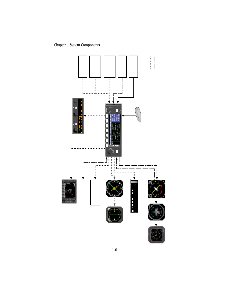 Kln 94 system, Chapter 1 system components 1-0, Aircraft power al titude | Heading, Gps na v gps/na v switch/ annuncia tor, Ehsi or, 33v gra y code, Rs-232 output, Rs-232 input, Left/right d-bar selected course | BendixKing KLN 94 - Pilots Guide User Manual | Page 22 / 284