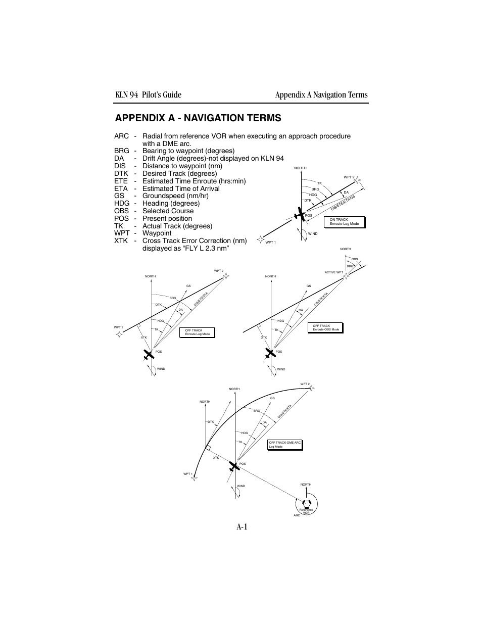 Appendix a - navigation terms | BendixKing KLN 94 - Pilots Guide User Manual | Page 225 / 284