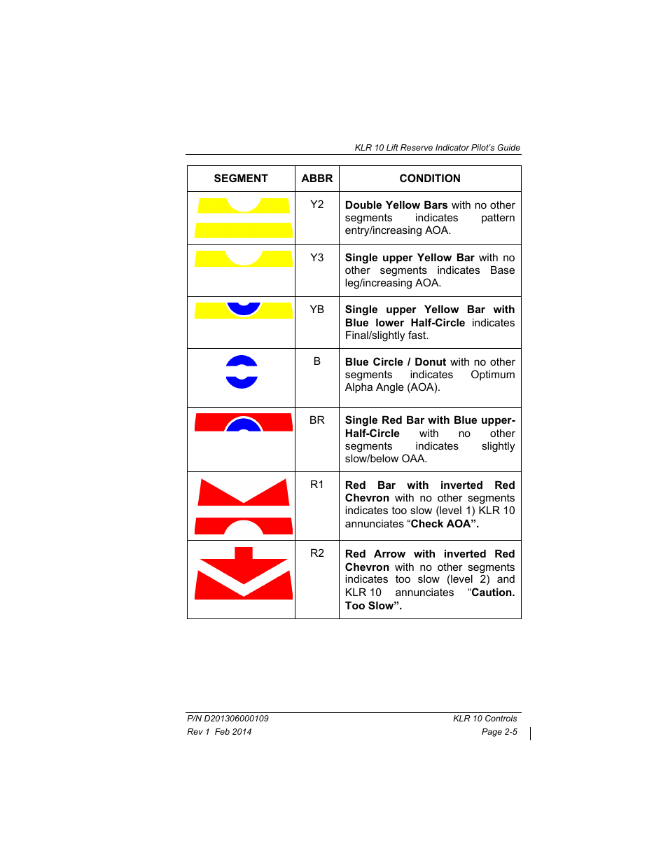 BendixKing KLR 10 User Manual | Page 13 / 39