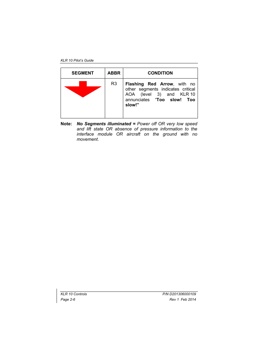 BendixKing KLR 10 User Manual | Page 14 / 39