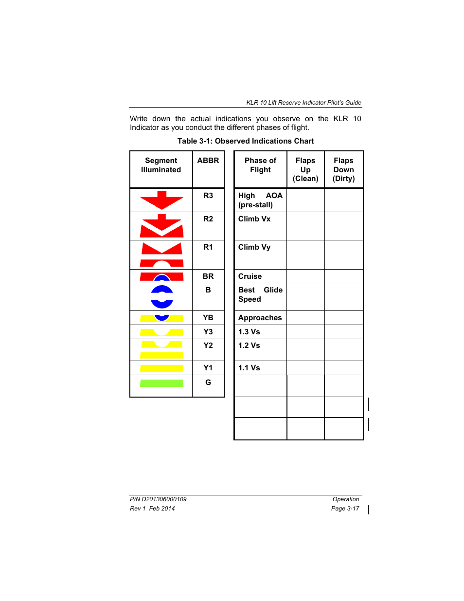 Table 3-1: observed indications chart -17, Table 3-1: observed indications chart, He table 3-1: observed indications chart | Age 3 | BendixKing KLR 10 User Manual | Page 35 / 39