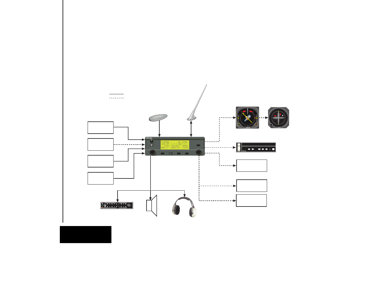 Klx 135a system, System components chapter 1, Aircraft power altitude mic key | Wpt alert message moving map displays artex els-10, 14v gray code, Audio panel or and/ or audio | BendixKing KLX 135A - Pilots Guide User Manual | Page 15 / 180