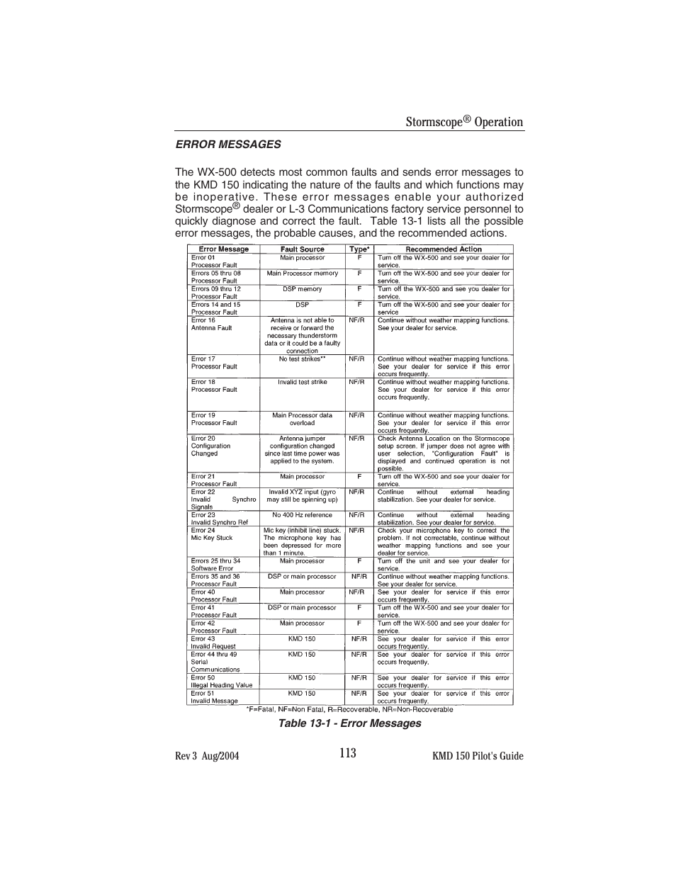 BendixKing KMD 150 - Pilots Guide User Manual | Page 127 / 170