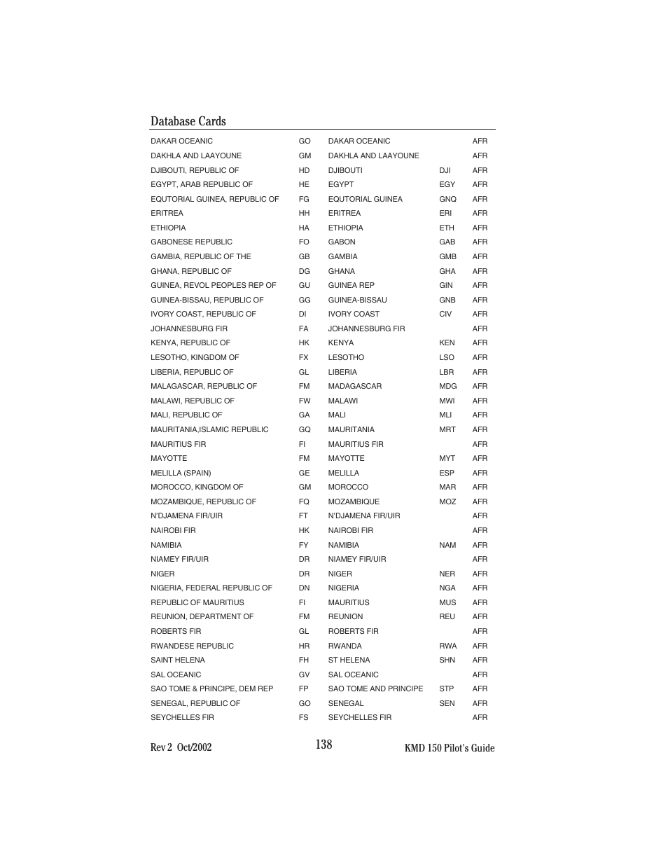 Database cards | BendixKing KMD 150 - Pilots Guide User Manual | Page 152 / 170
