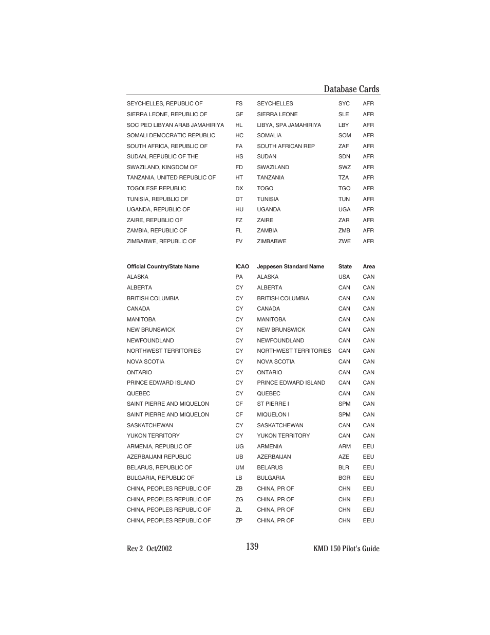 Database cards | BendixKing KMD 150 - Pilots Guide User Manual | Page 153 / 170