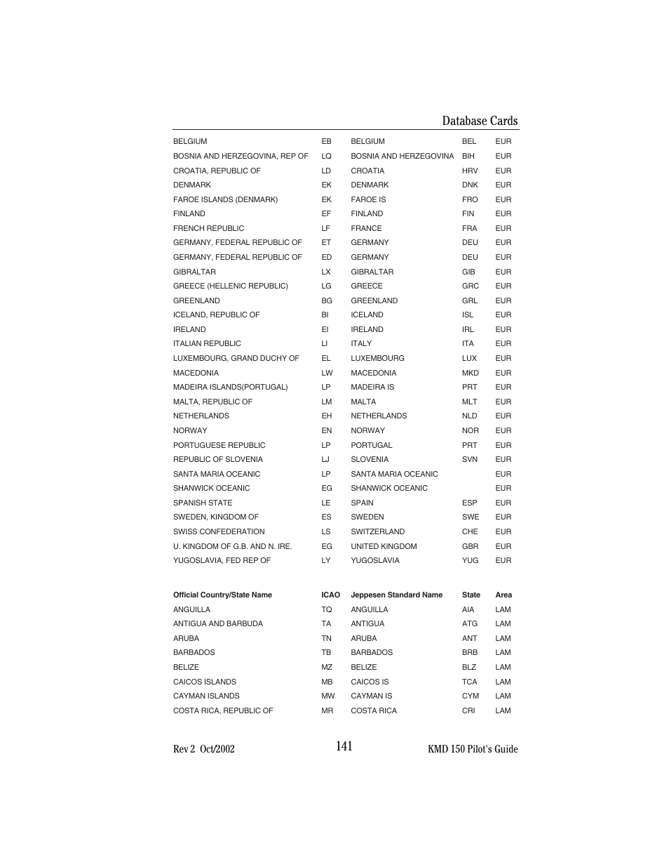 Database cards | BendixKing KMD 150 - Pilots Guide User Manual | Page 155 / 170