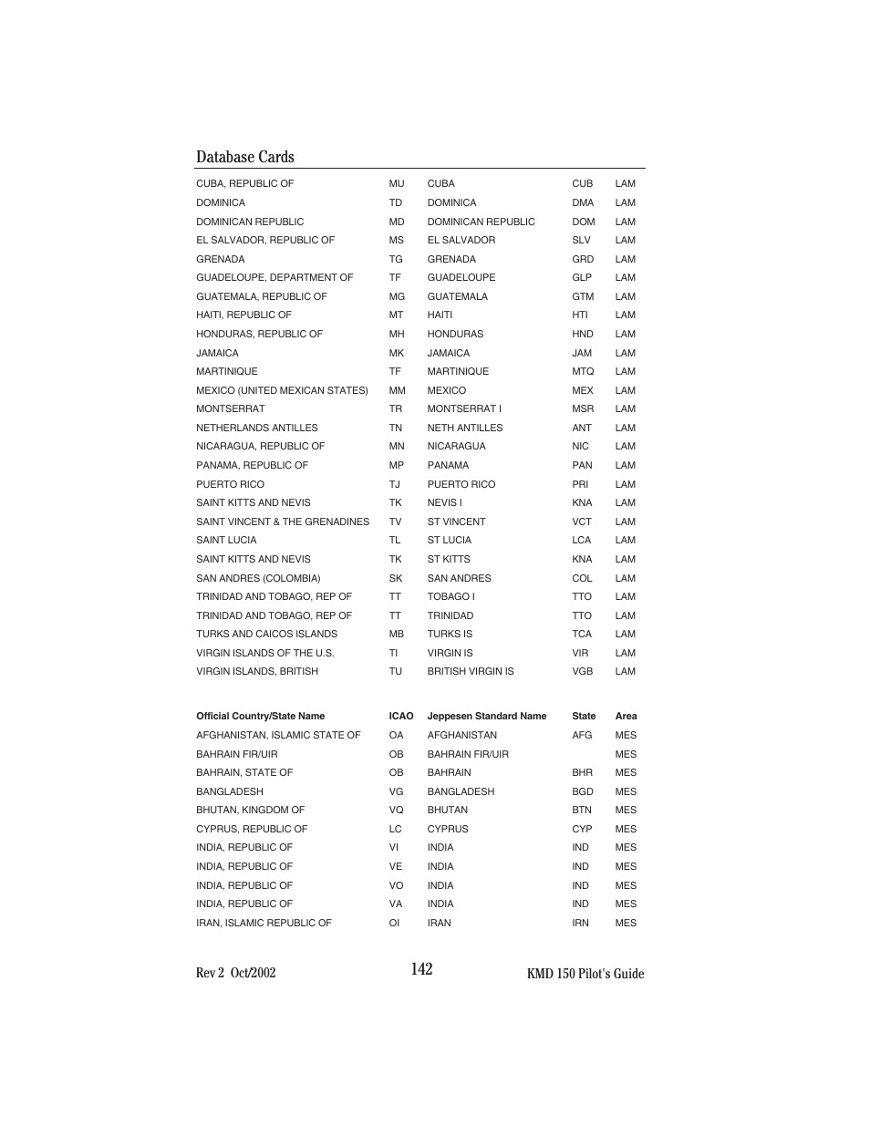 Database cards | BendixKing KMD 150 - Pilots Guide User Manual | Page 156 / 170