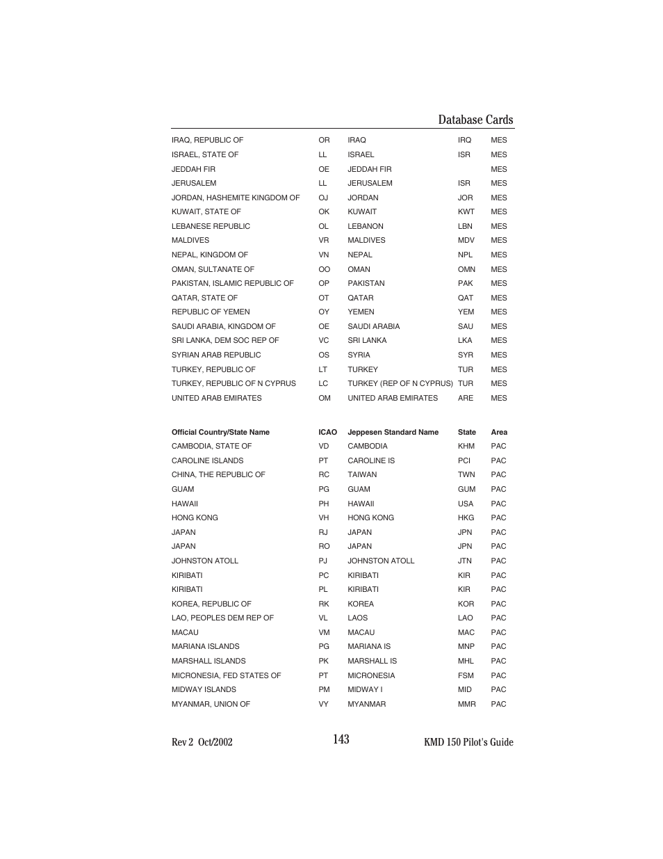 Database cards | BendixKing KMD 150 - Pilots Guide User Manual | Page 157 / 170