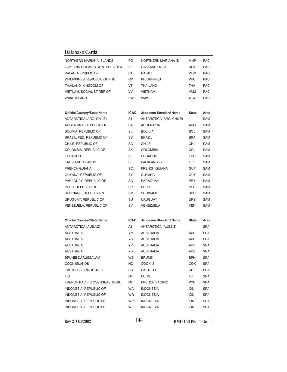 Database cards | BendixKing KMD 150 - Pilots Guide User Manual | Page 158 / 170