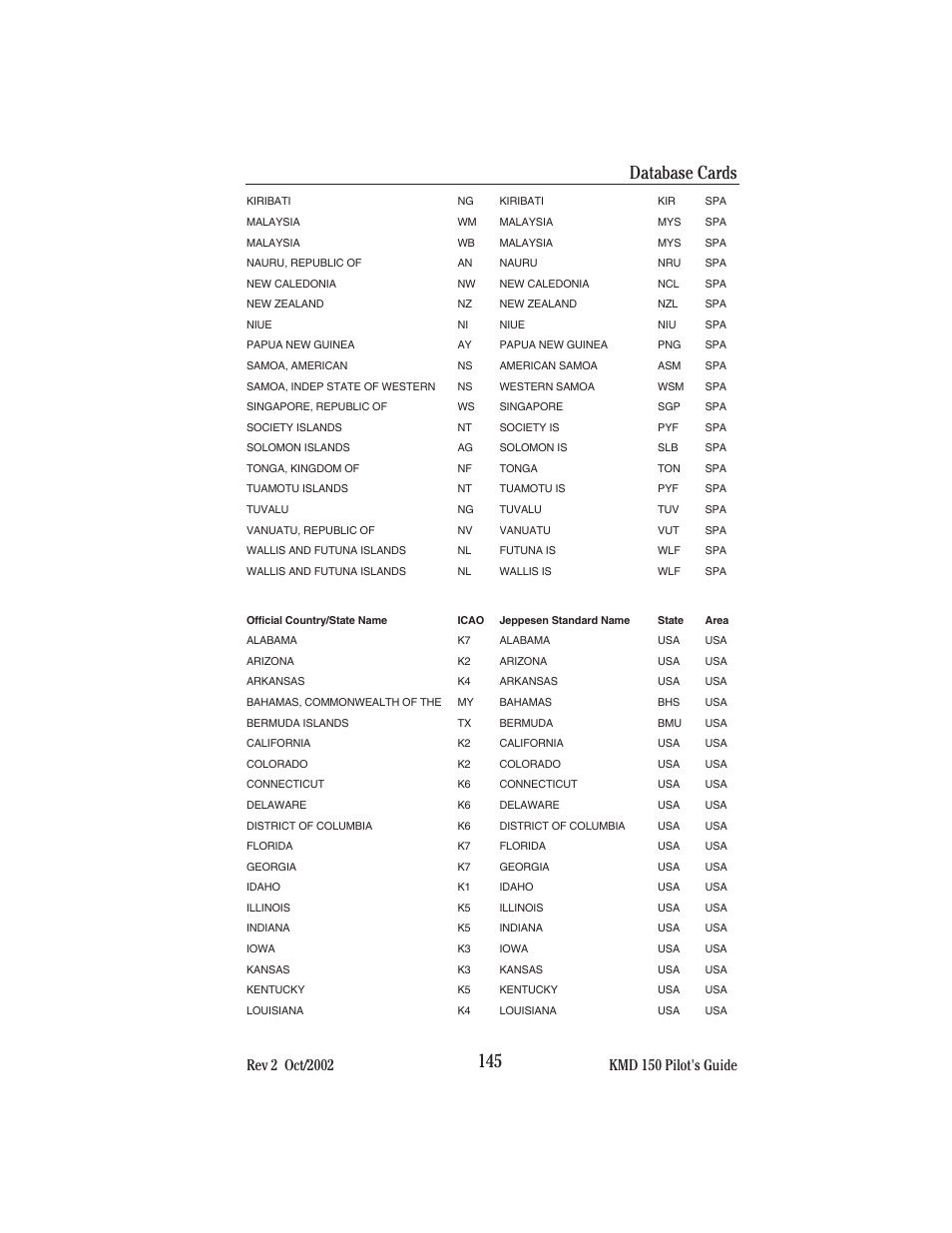 Database cards | BendixKing KMD 150 - Pilots Guide User Manual | Page 159 / 170
