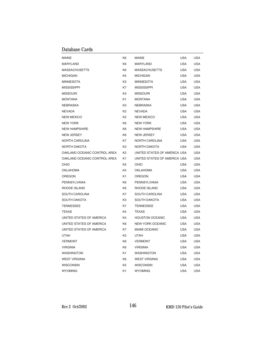 Database cards | BendixKing KMD 150 - Pilots Guide User Manual | Page 160 / 170
