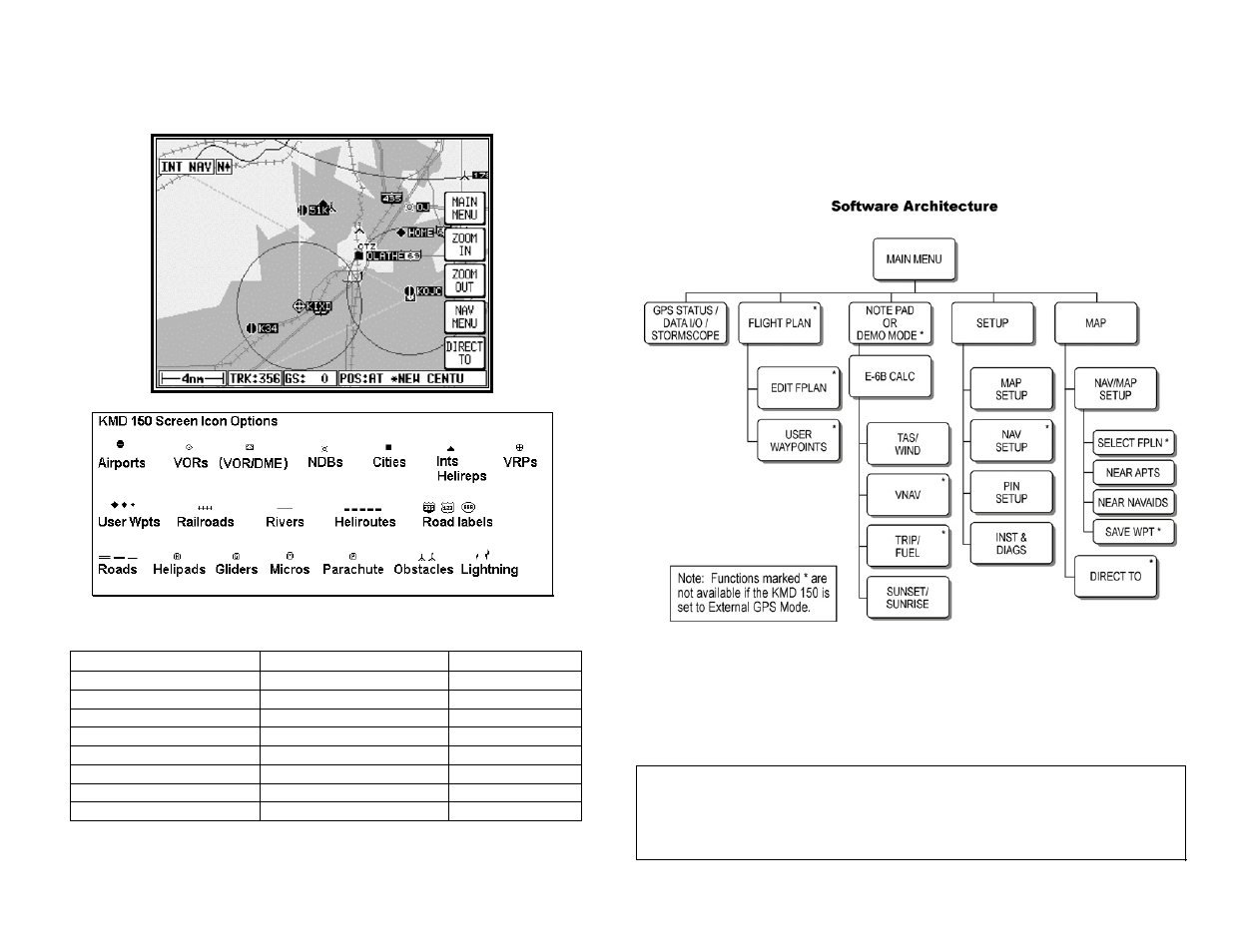 BendixKing KMD 150 - Users Guide User Manual | Page 2 / 2