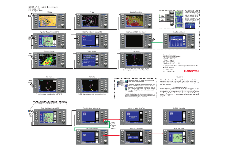 BendixKing KMD 250 - Quick Reference Guide User Manual | 2 pages