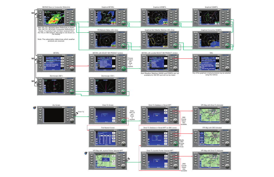 BendixKing KMD 250 - Quick Reference Guide User Manual | Page 2 / 2