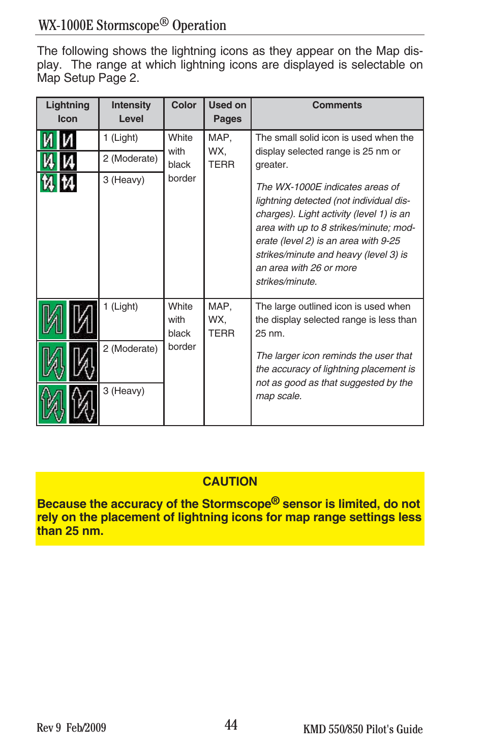 Wx-1000e stormscope, Operation | BendixKing KMD 540 - Pilots Guide System KMD 850 User Manual | Page 60 / 69