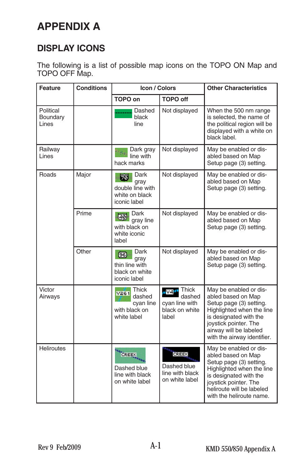 Appendix a, Display icons | BendixKing KMD 540 - Pilots Guide System KMD 850 User Manual | Page 61 / 69