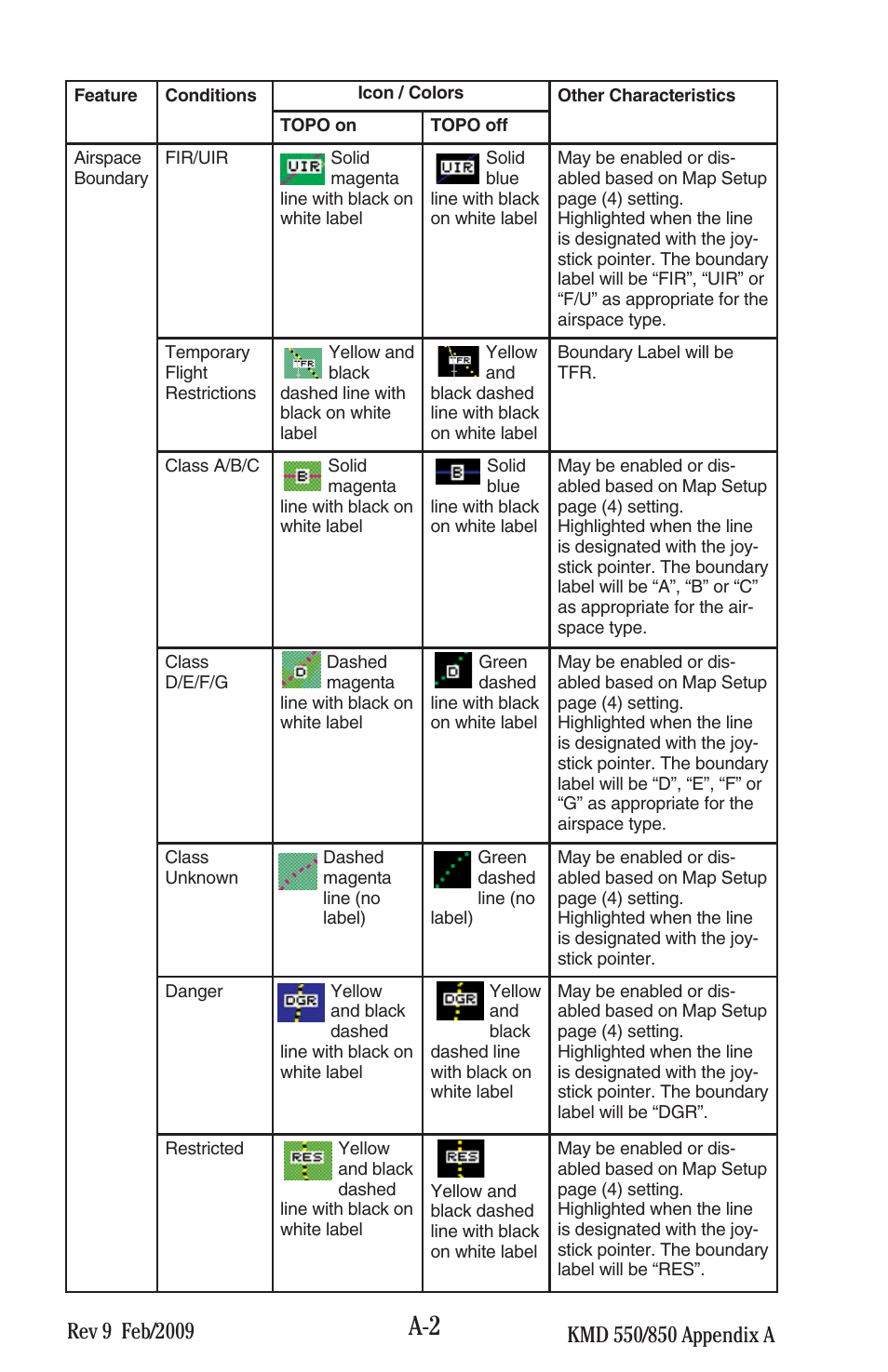 BendixKing KMD 540 - Pilots Guide System KMD 850 User Manual | Page 62 / 69