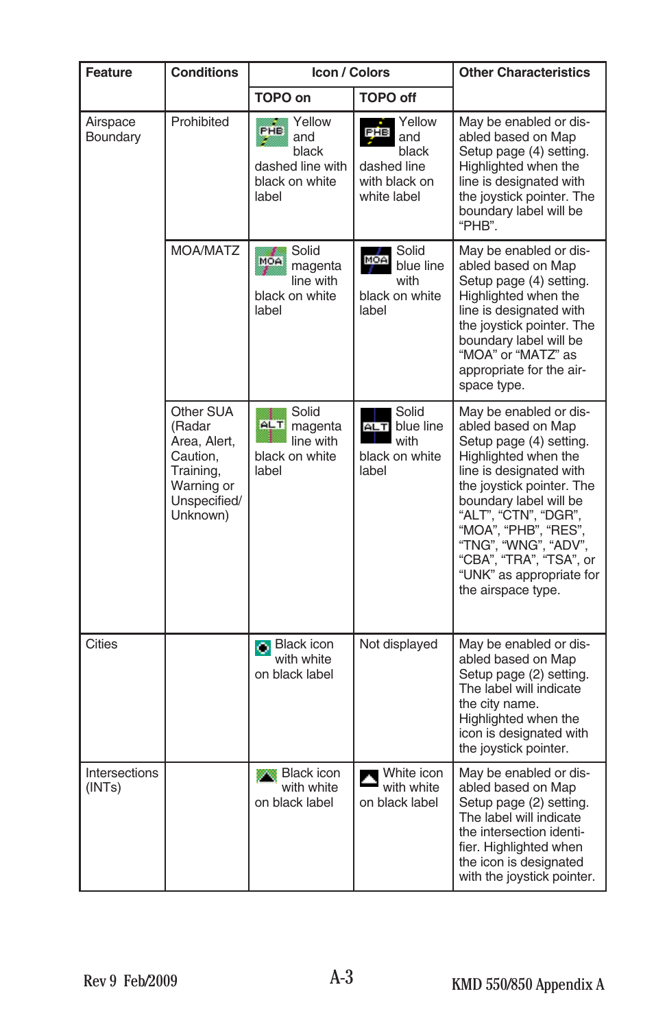 BendixKing KMD 540 - Pilots Guide System KMD 850 User Manual | Page 63 / 69