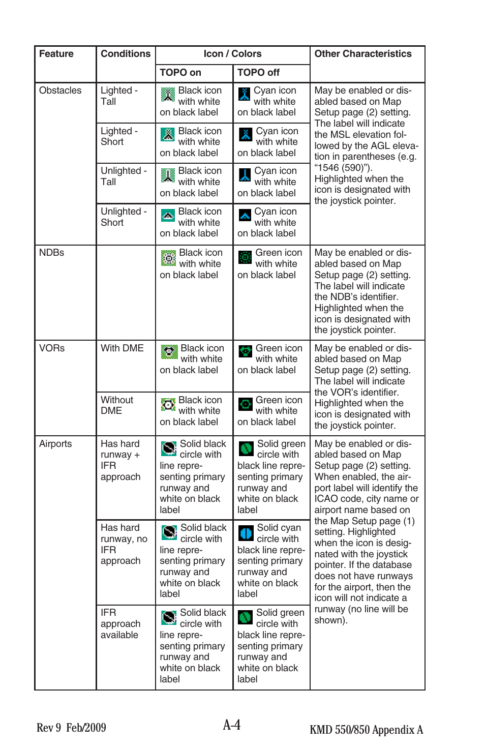 BendixKing KMD 540 - Pilots Guide System KMD 850 User Manual | Page 64 / 69