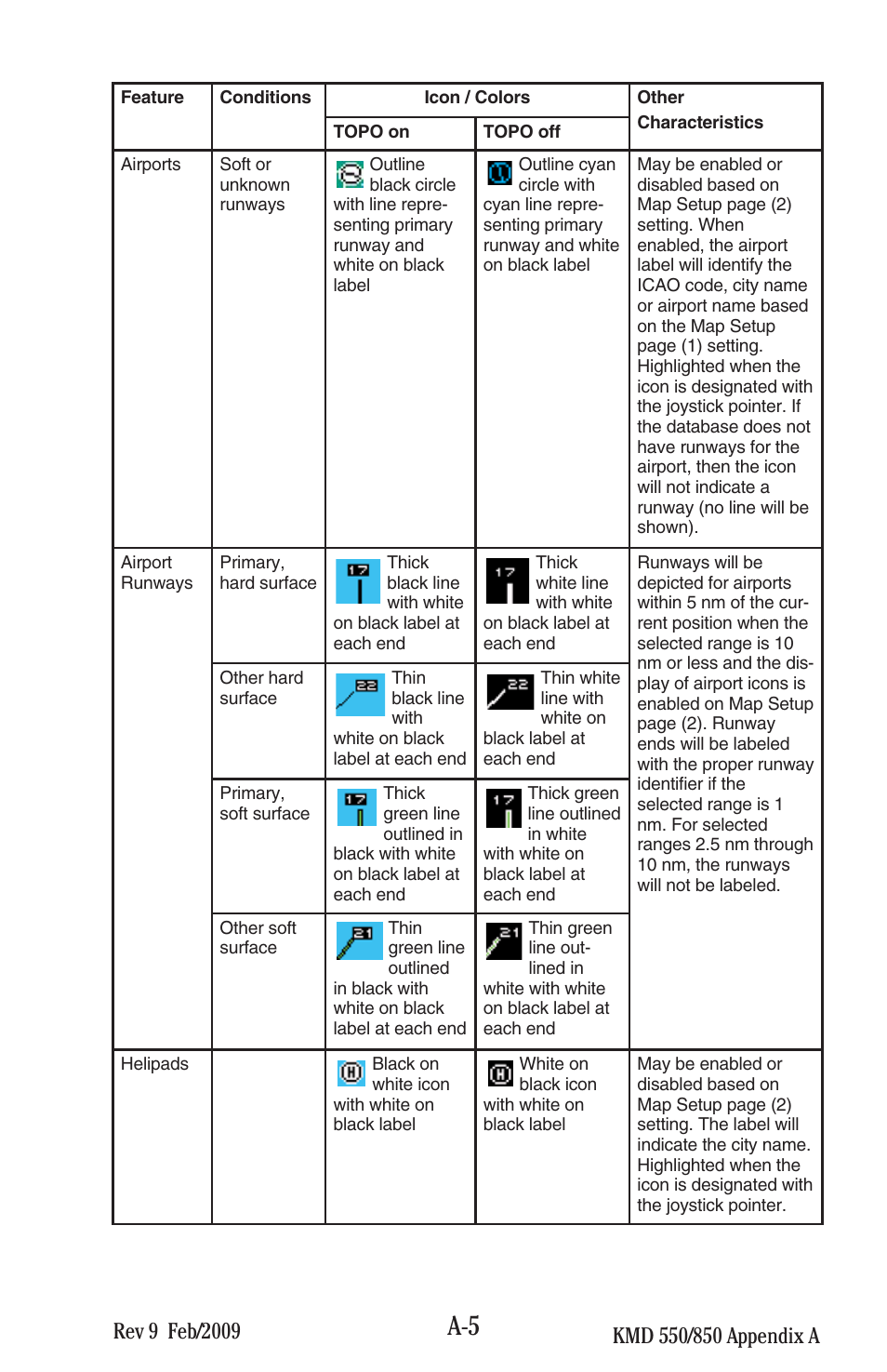 BendixKing KMD 540 - Pilots Guide System KMD 850 User Manual | Page 65 / 69