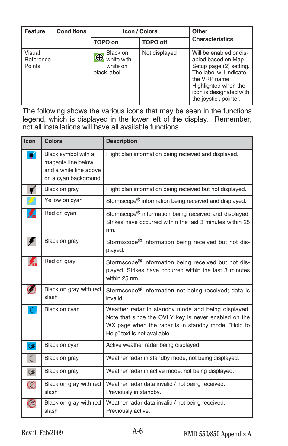 BendixKing KMD 540 - Pilots Guide System KMD 850 User Manual | Page 66 / 69