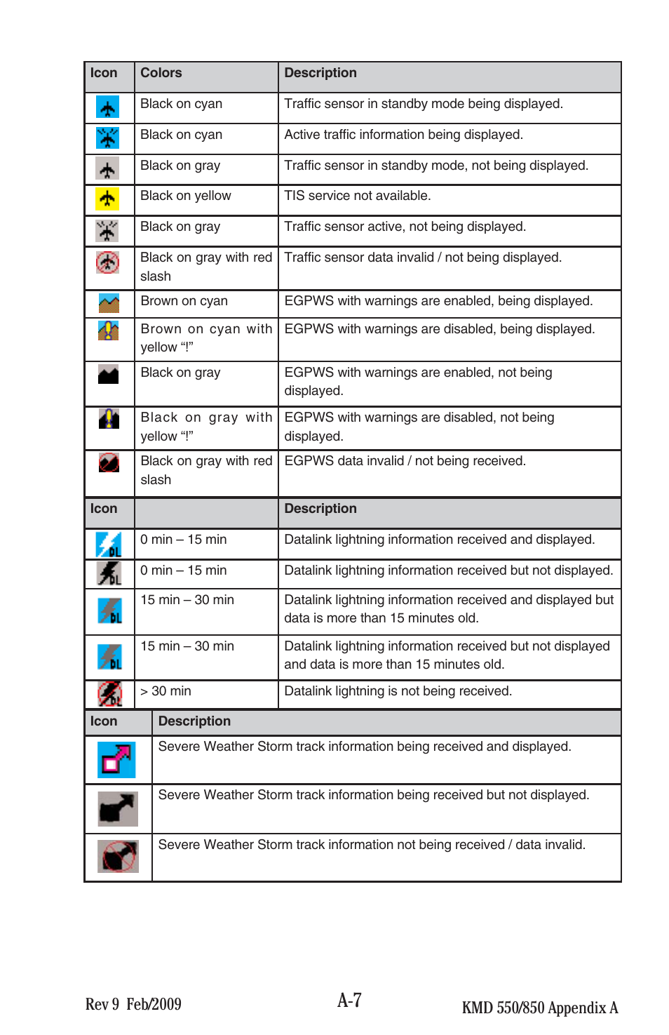 BendixKing KMD 540 - Pilots Guide System KMD 850 User Manual | Page 67 / 69
