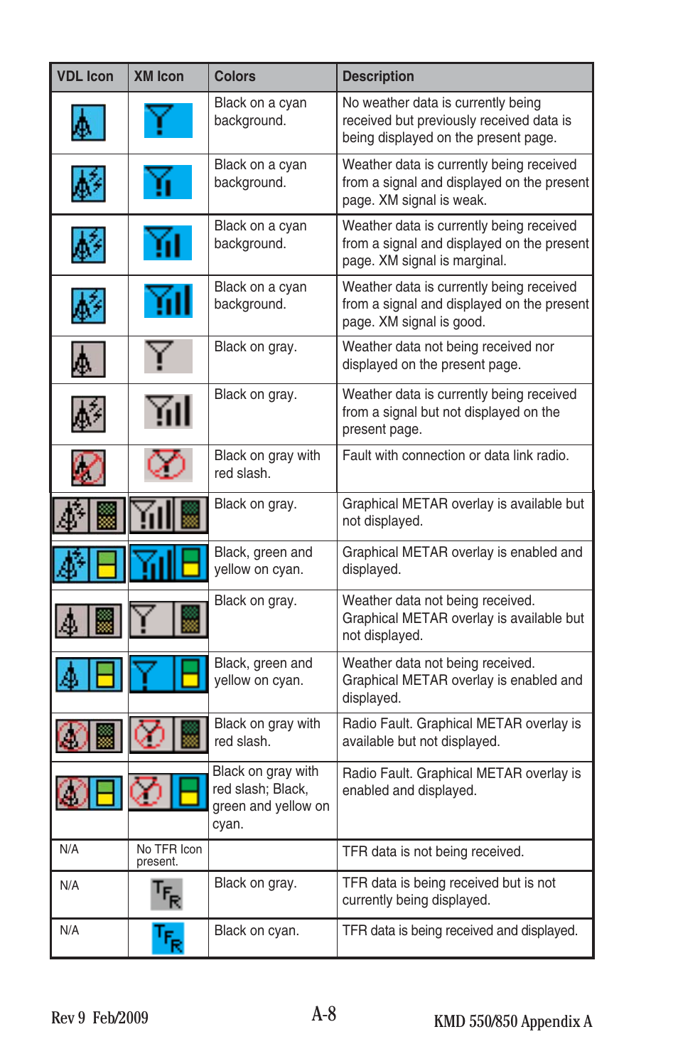 BendixKing KMD 540 - Pilots Guide System KMD 850 User Manual | Page 68 / 69