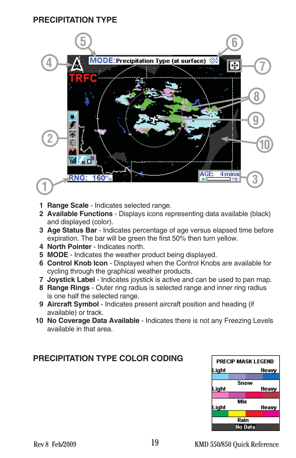 BendixKing KMD 540 - Quick Reference Guide System KMD 550 User Manual | Page 19 / 34