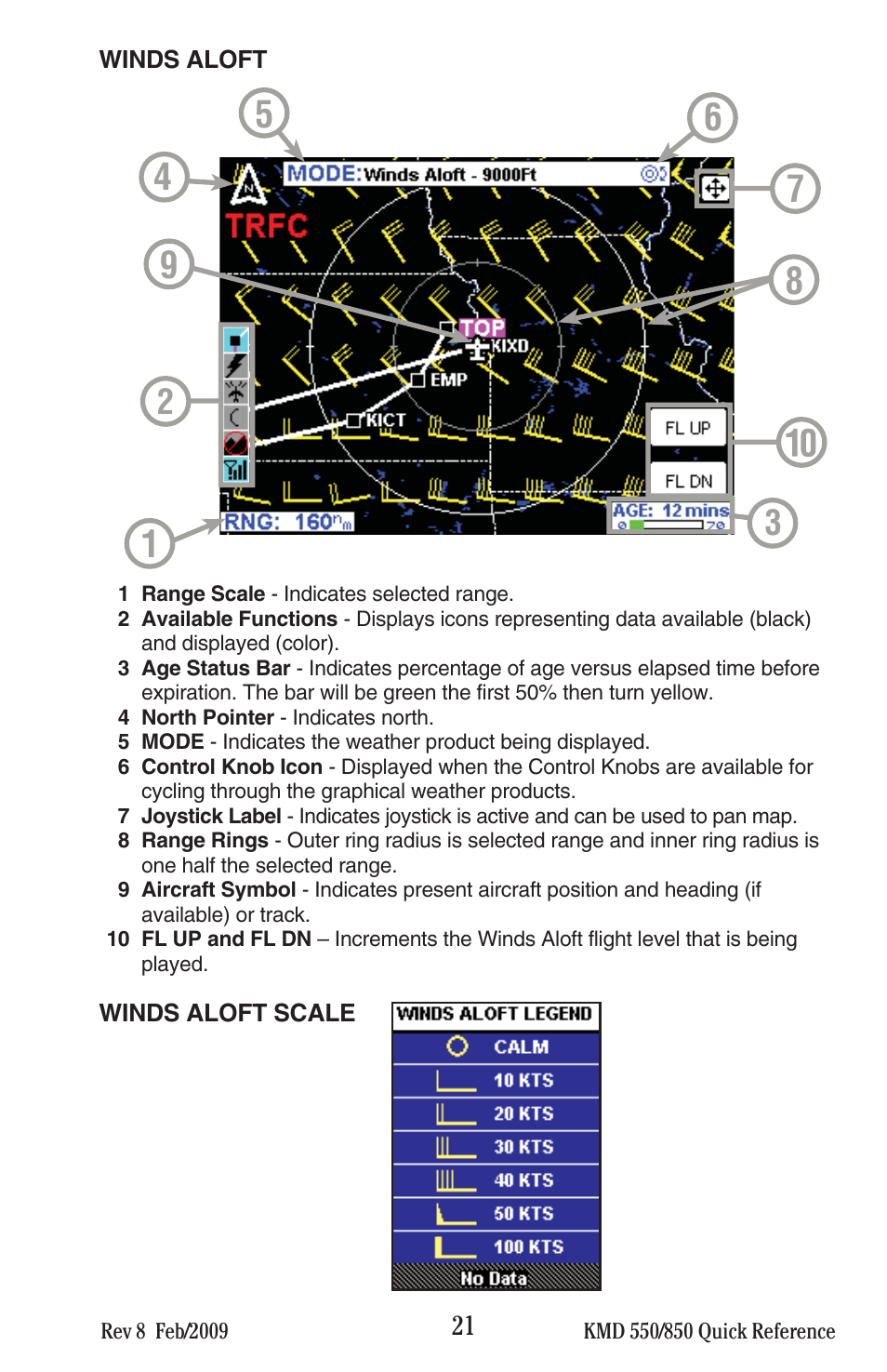 BendixKing KMD 540 - Quick Reference Guide System KMD 550 User Manual | Page 21 / 34