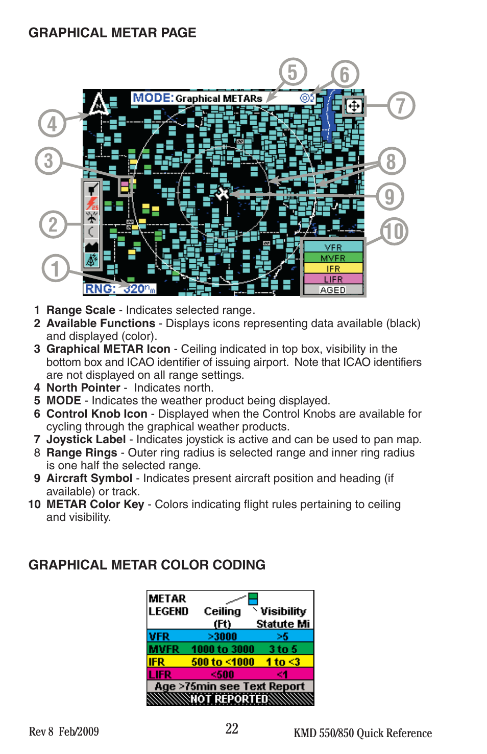 BendixKing KMD 540 - Quick Reference Guide System KMD 550 User Manual | Page 22 / 34